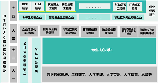 课化为峰，争创“一流”——西安欧亚学院信息工程学院四门课程拟认定为陕西省一流课程