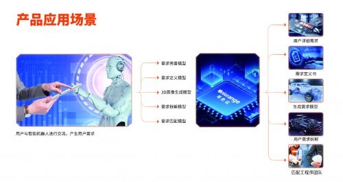橙色云亮相2021服贸会 为中国工业企业发展注入新活力——企业信息化工程的设计与实践