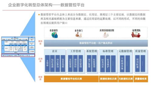 企业数字化转型与信息化工程规划设计指南