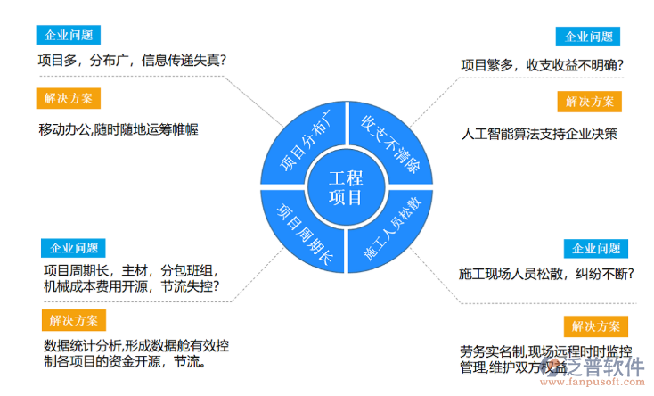 石油化工工程管道安装信息化管理软件与企业信息化工程的设计